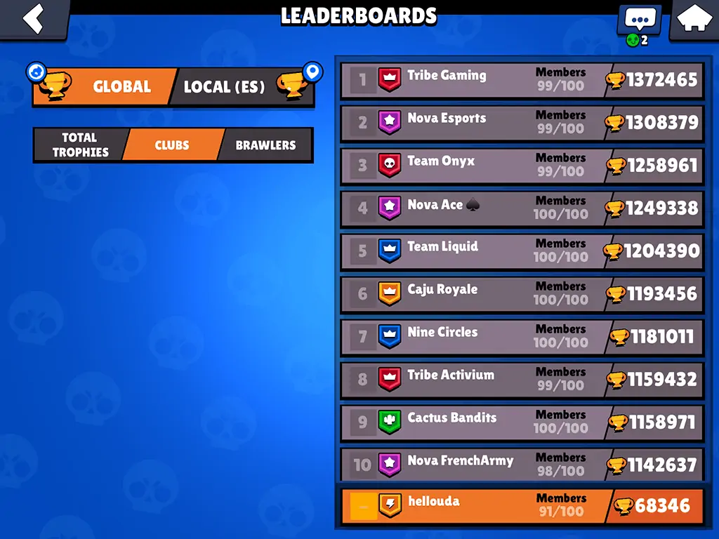Brawl Stars clubs with most trophies