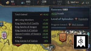 Read more about the article Crusader Kings 3 – How to Get Renown (Active & Passive)