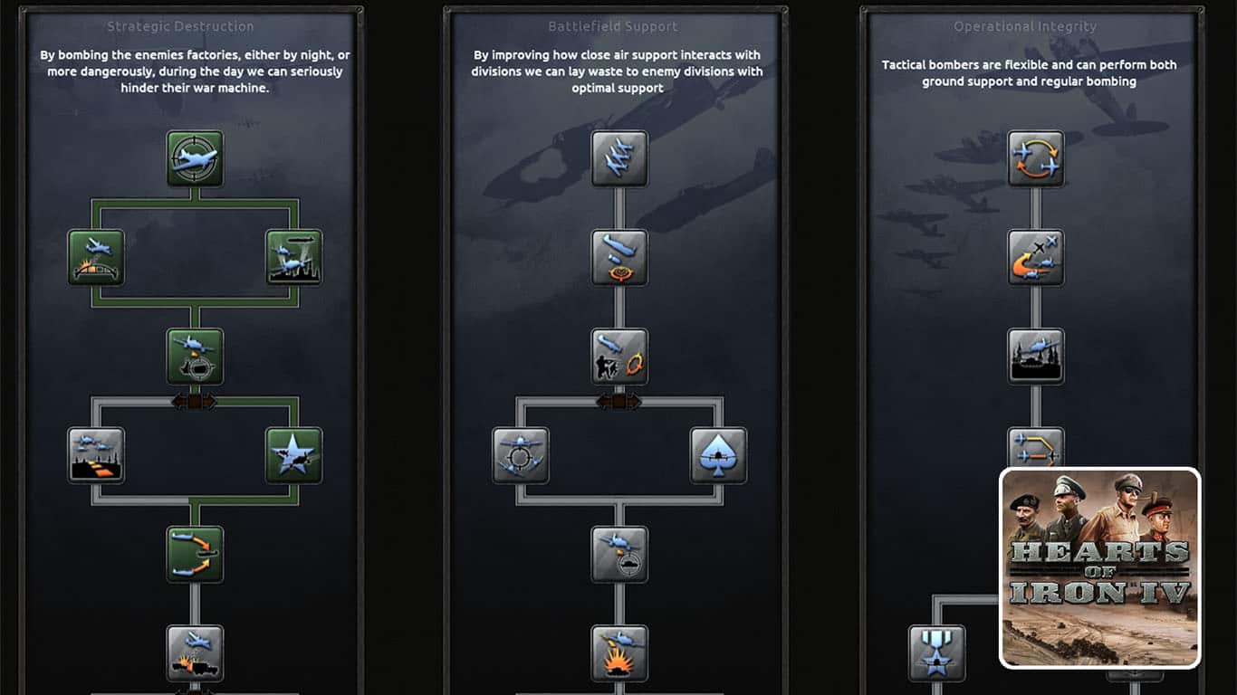 Hearts of Iron 4 (HOI4) – Best Air Doctrine